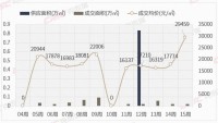 漳州房价 